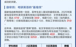 英语专业考研国家线具体是多少？