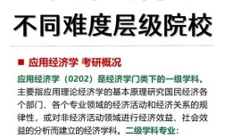 应用经济学考研哪个好