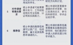 中科院美国研究所考博难不难？