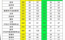 2025年考研国家分数线