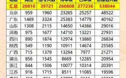 2025国考报名人数创新高了吗？