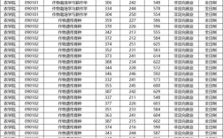 南京农业大学考研专业目录有哪些变化？