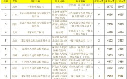 2025国考报考名单何时公布？