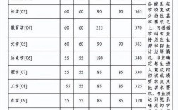 西北政法大学考研分数线