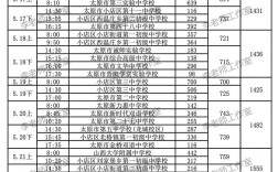 2025国考太原考点具体位置在哪？