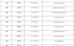 泰医研究生考博情况如何？