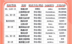 江苏省哪些学校可考研？