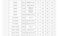 大连海事公共管理考研难不难？