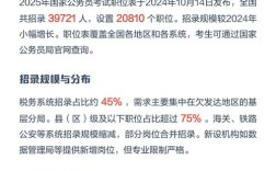 2025黄岩国考岗位有哪些？