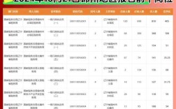 2025国考报名情况如何？