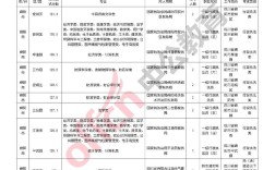 2025国考成绩何时公布？进面线多少？
