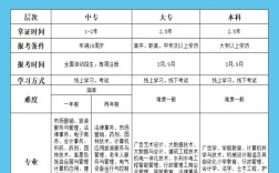 电大本科能报考国考吗？