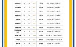 中大车辆工程考研考什么？