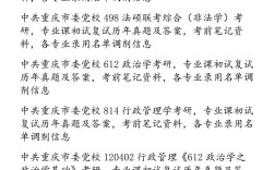 重庆市委党校考研真题难度如何？