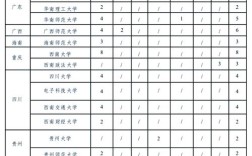 电子科技大学考博条件