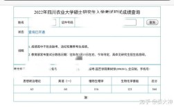 四川农大考博经验如何高效准备？