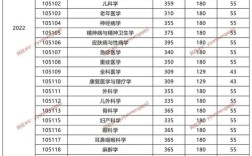 重庆医科大学考研分数线
