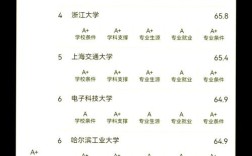 软件工程学硕考研，如何选学校？