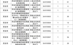 2025陕西国考缴费
