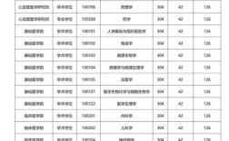 西南医科大考研报录比具体是多少？
