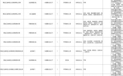 2025国考职位表哪里查？中公有何新变化？