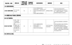 浙江师范大学考研专业目录