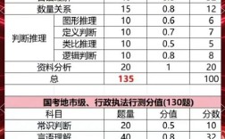 2025国考各题成绩何时公布？