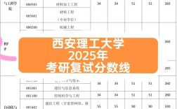 西安理工考博分数线是多少？