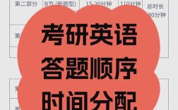 考研英语考试时间真的够用吗？