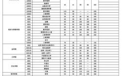 武大2025考博总人数预计多少？