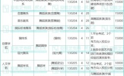 北舞考研招生简章有何新变化？