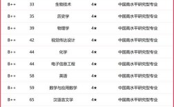 河南师范大学考研排名如何？