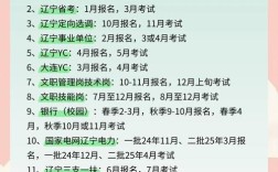 2025国考时间已定？何时报名笔试？