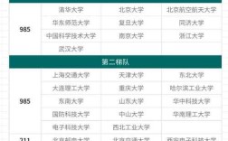 东南大学软件工程考研科目具体有哪些？