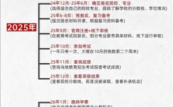 2025国考报名入口几时开通？