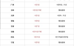 国考成绩何时出？查分时间定了没？