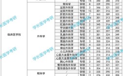 贵州医科大学考研查分入口在哪？