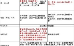 2025考博网面，流程和注意事项有哪些？