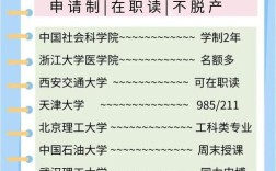 EMBA考博有何特殊要求？