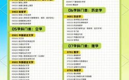 西安理工大学考博要考几门科目？