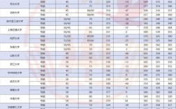 云南大学电气工程考研难不难？