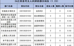 2025国考江西职位有哪些？
