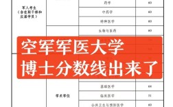 考博英语40分能过线吗？