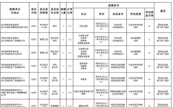 2025国考甘肃职位表