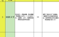 文化产业管理考研院校排名如何？