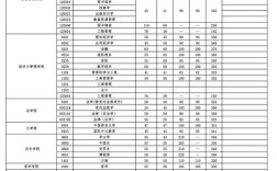 武大2025考博何时报名？有何新变化？