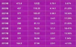 汉语言文学考研报录比怎么查？竞争到底有多激烈？