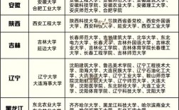 大专考研能报哪些学校与专业？