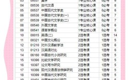 汉语言文学考研科目有哪些？