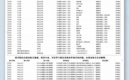 2025国考聊城职位表何时发布？